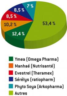 Ménophytea Désir  Le Quotidien du Pharmacien